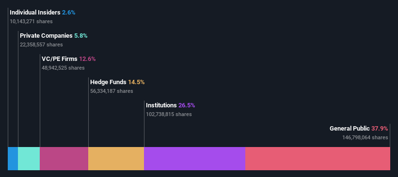 ownership-breakdown
