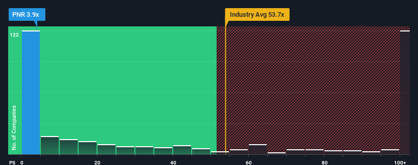 ps-multiple-vs-industry