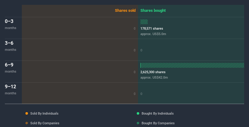 NasdaqGS:OYST Insider Trading Volume July 10th 2020