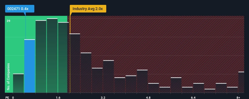 ps-multiple-vs-industry