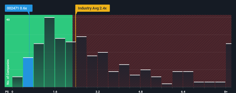 ps-multiple-vs-industry