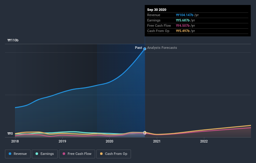 earnings-and-revenue-growth