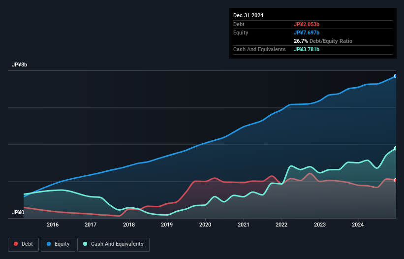debt-equity-history-analysis