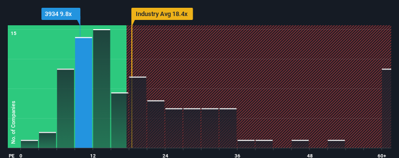pe-multiple-vs-industry