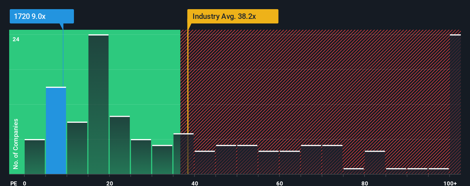 pe-multiple-vs-industry