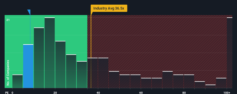 pe-multiple-vs-industry