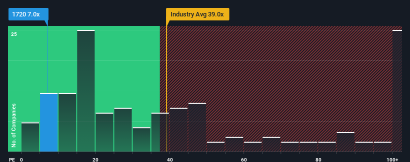 pe-multiple-vs-industry