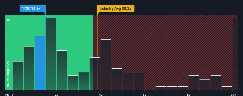 pe-multiple-vs-industry