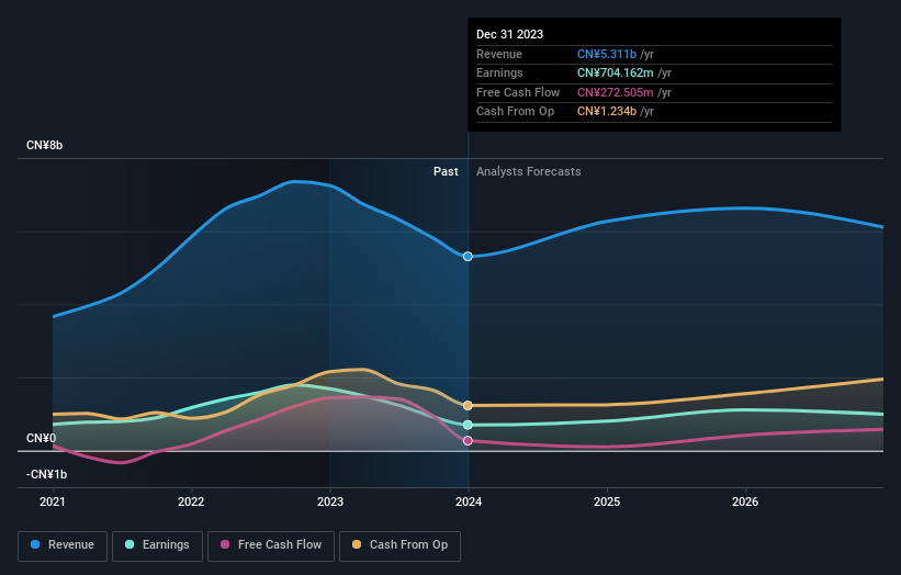 earnings-and-revenue-growth