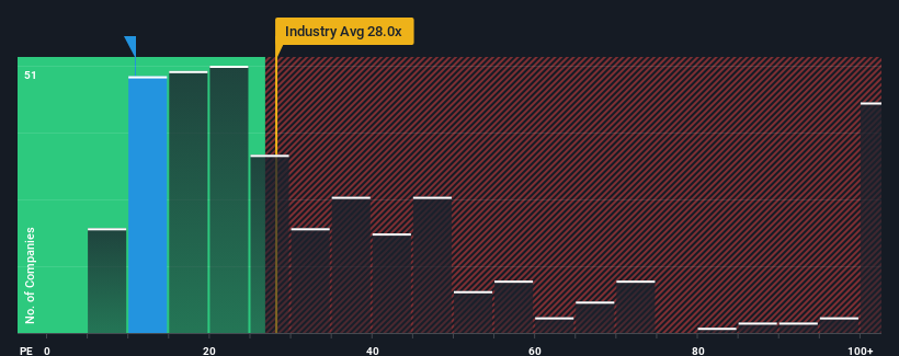 pe-multiple-vs-industry