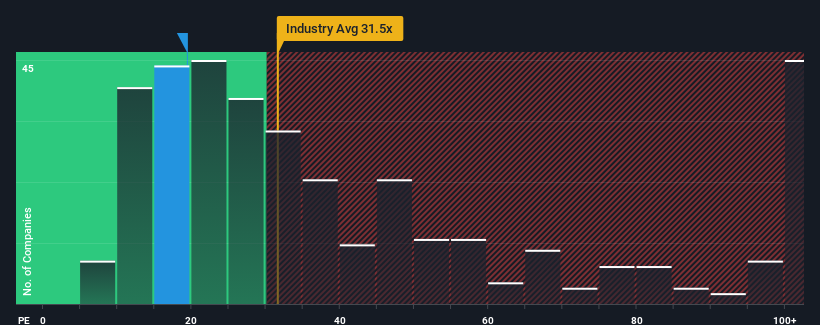 pe-multiple-vs-industry