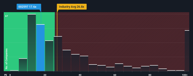 pe-multiple-vs-industry