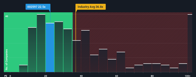 pe-multiple-vs-industry