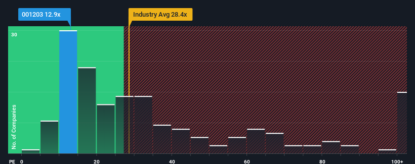 pe-multiple-vs-industry