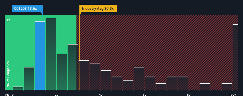 pe-multiple-vs-industry