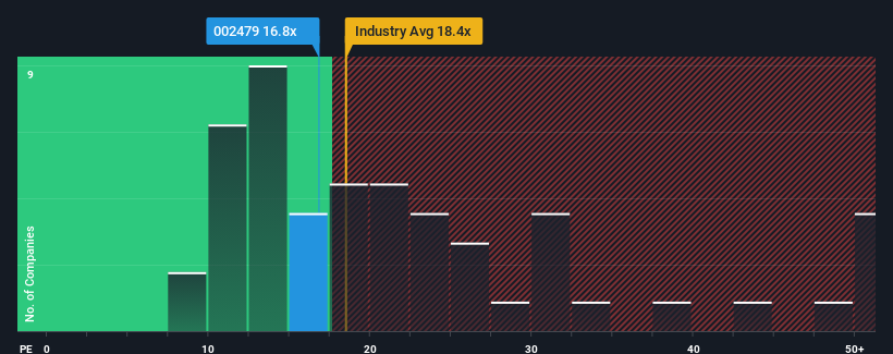 pe-multiple-vs-industry