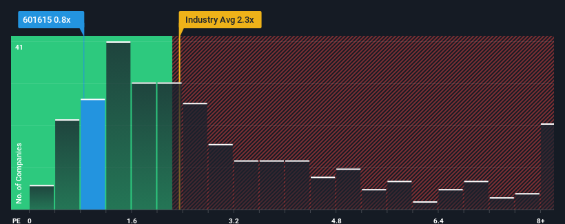 ps-multiple-vs-industry