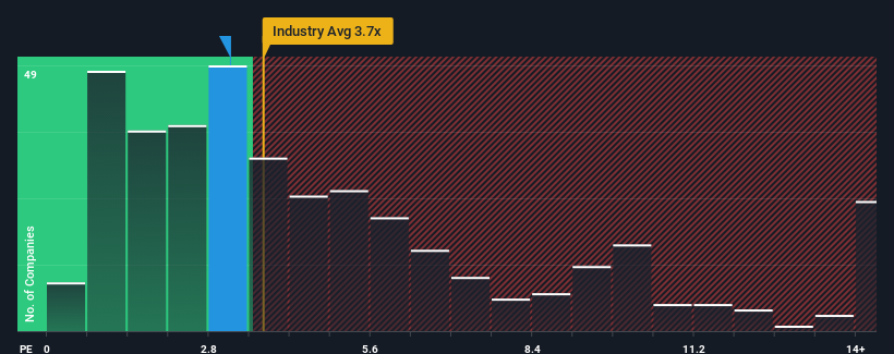 ps-multiple-vs-industry