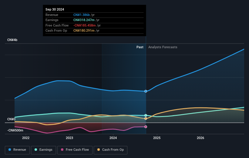 earnings-and-revenue-growth