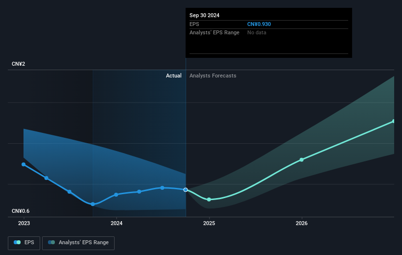 earnings-per-share-growth