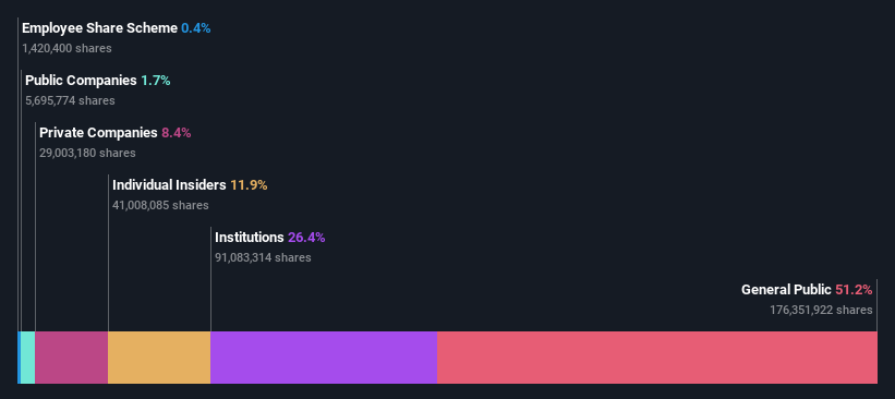 ownership-breakdown