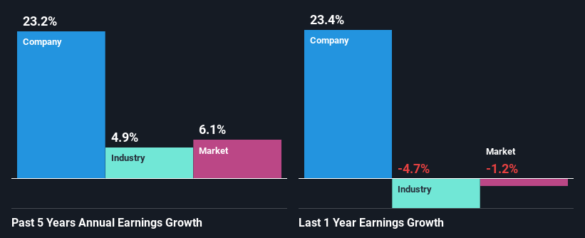 past-earnings-growth