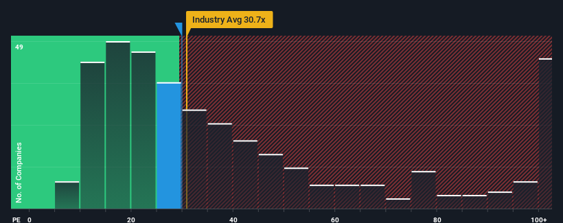 pe-multiple-vs-industry