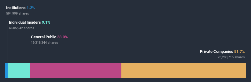 ownership-breakdown