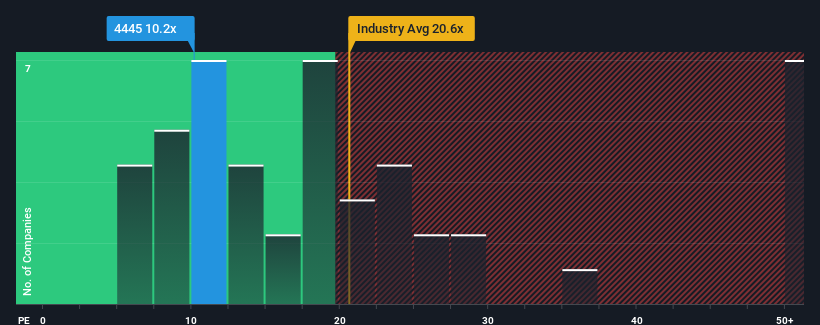 pe-multiple-vs-industry