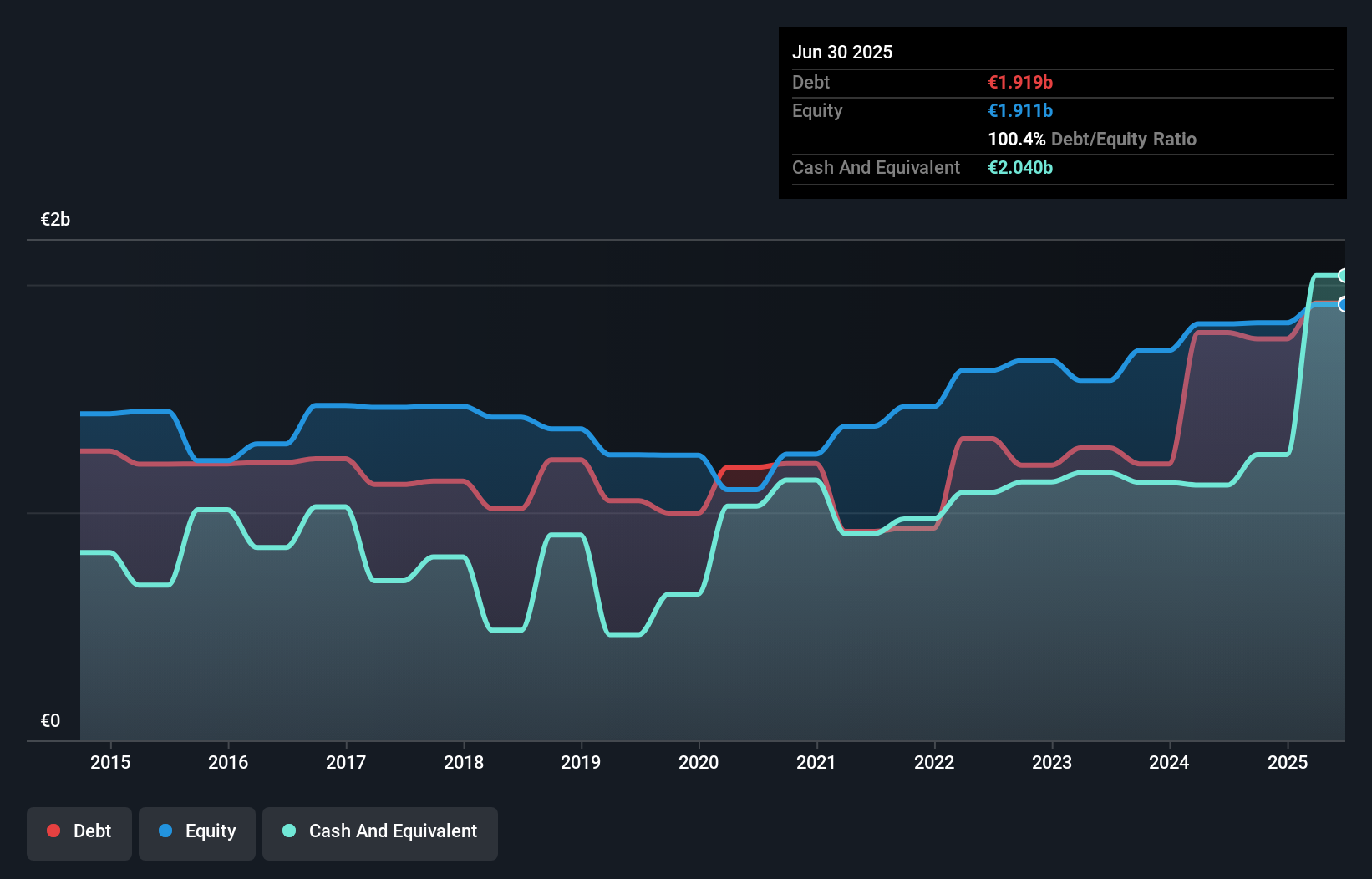 debt-equity-history-analysis
