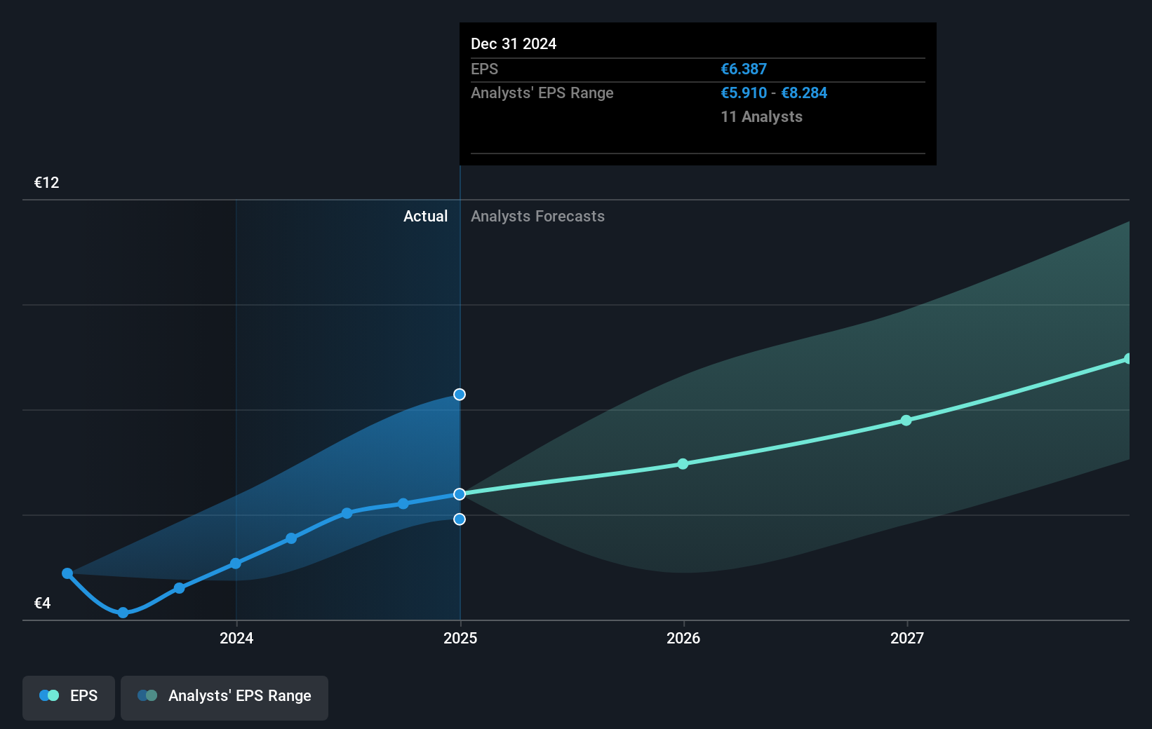 earnings-per-share-growth