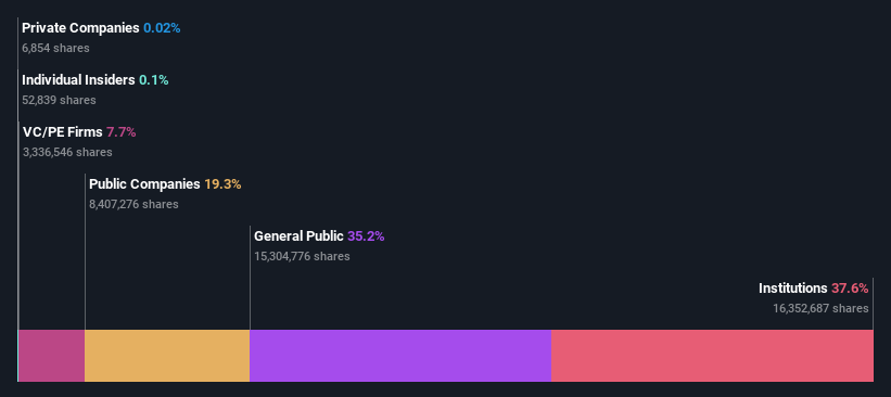 ownership-breakdown