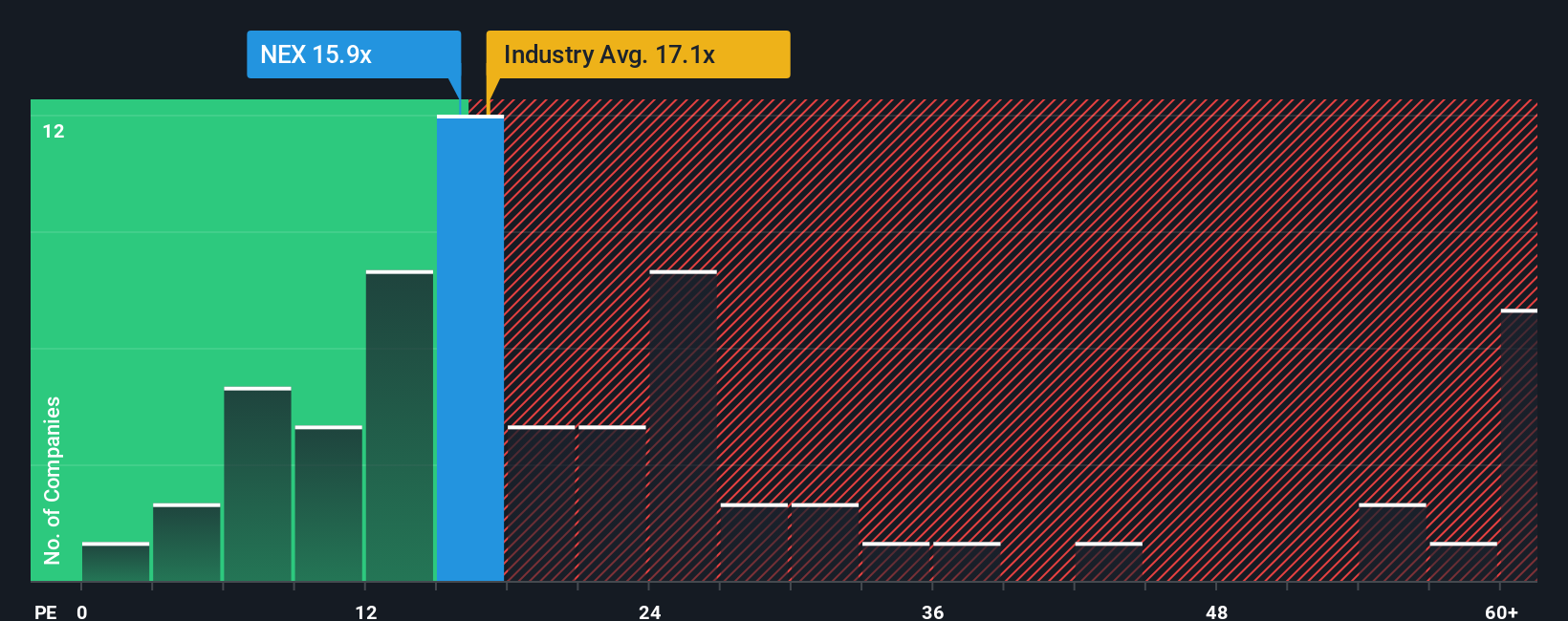 pe-multiple-vs-industry