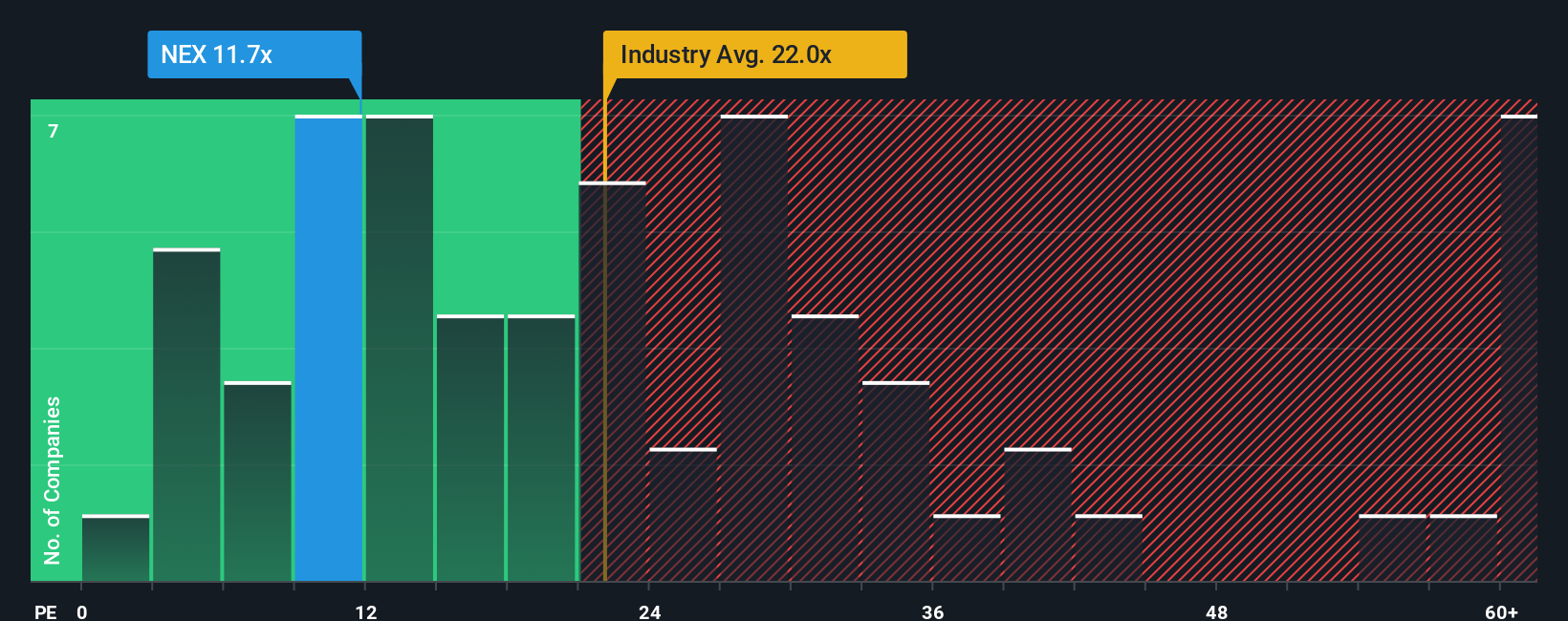 pe-multiple-vs-industry