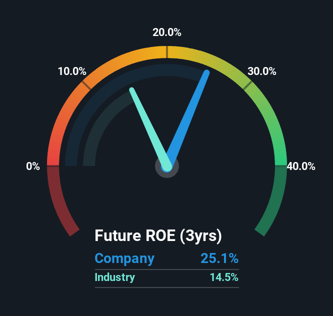 roe