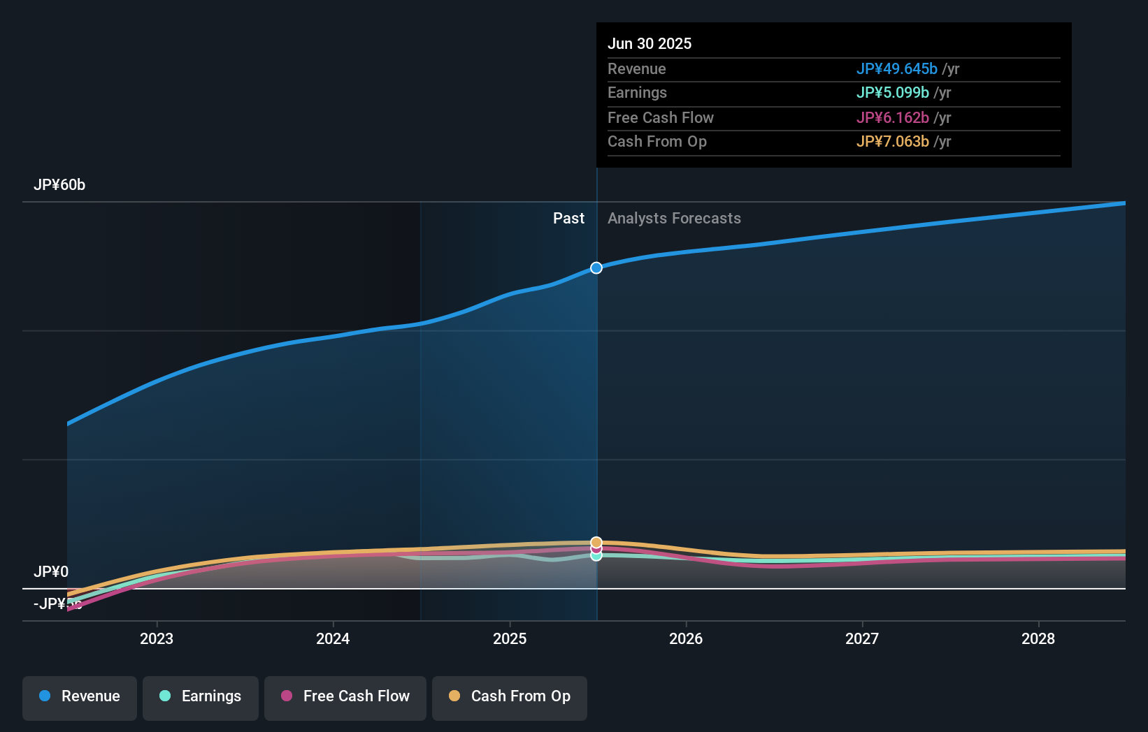 earnings-and-revenue-growth