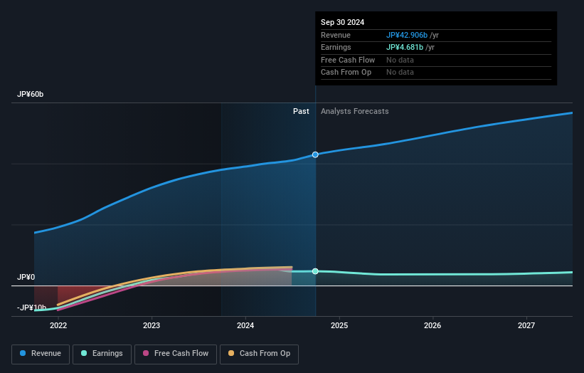 earnings-and-revenue-growth