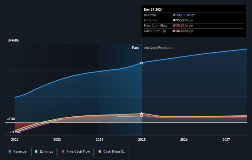 earnings-and-revenue-growth