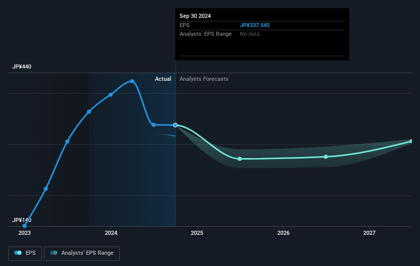 earnings-per-share-growth