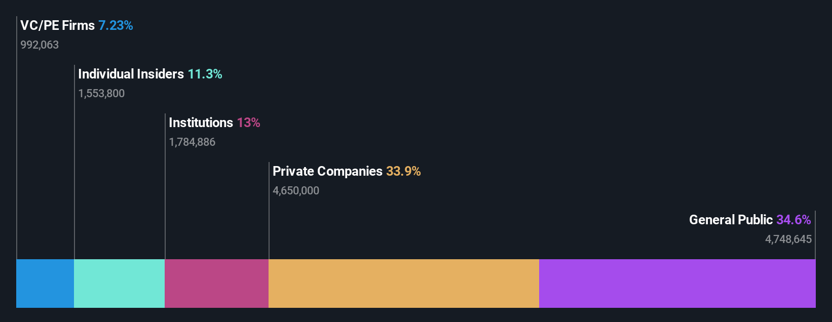 ownership-breakdown