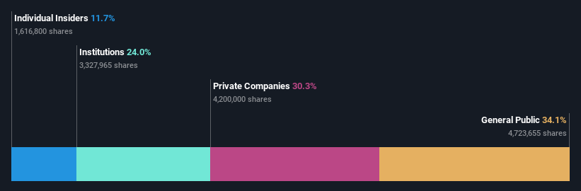 ownership-breakdown