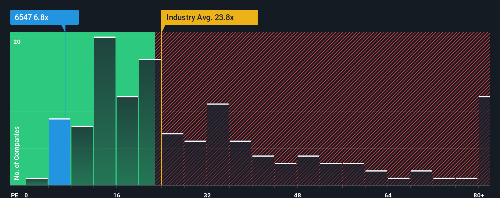 pe-multiple-vs-industry