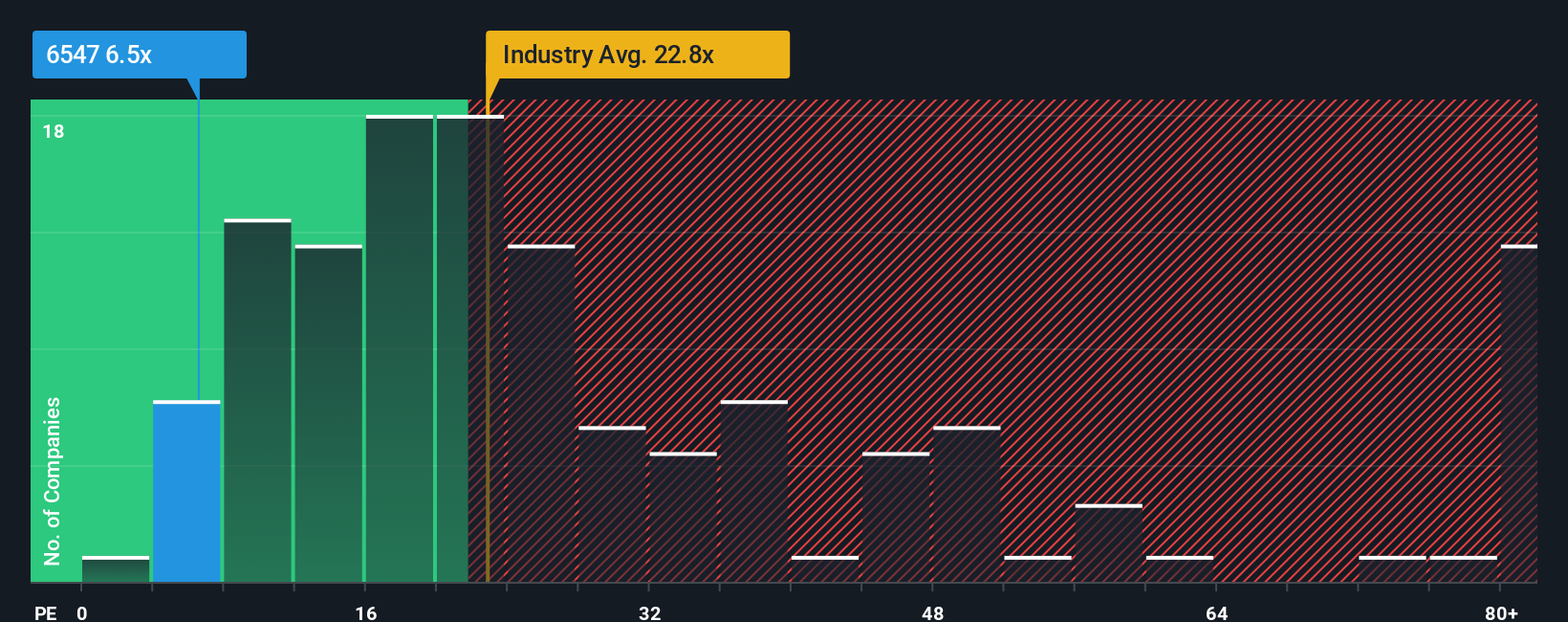 pe-multiple-vs-industry