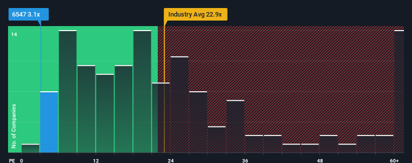 pe-multiple-vs-industry