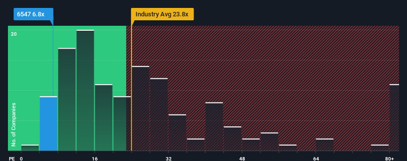 pe-multiple-vs-industry