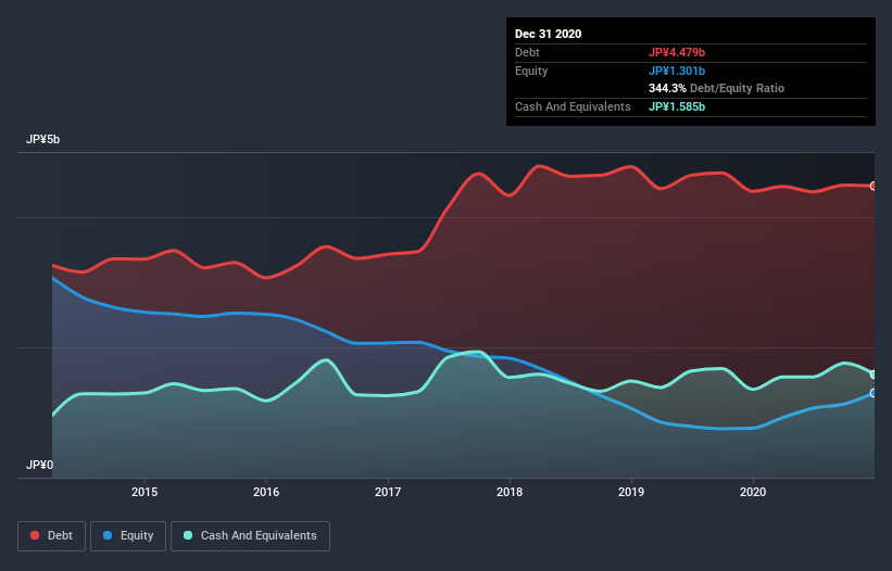 debt-equity-history-analysis