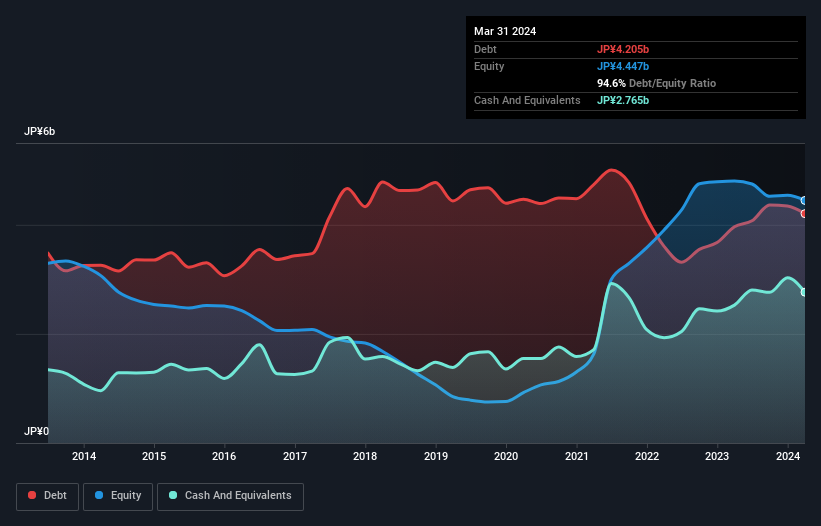 debt-equity-history-analysis