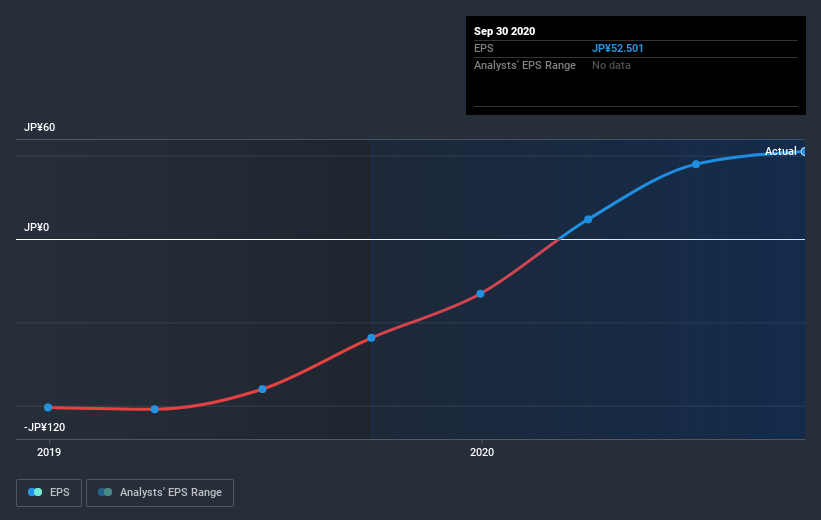 earnings-per-share-growth