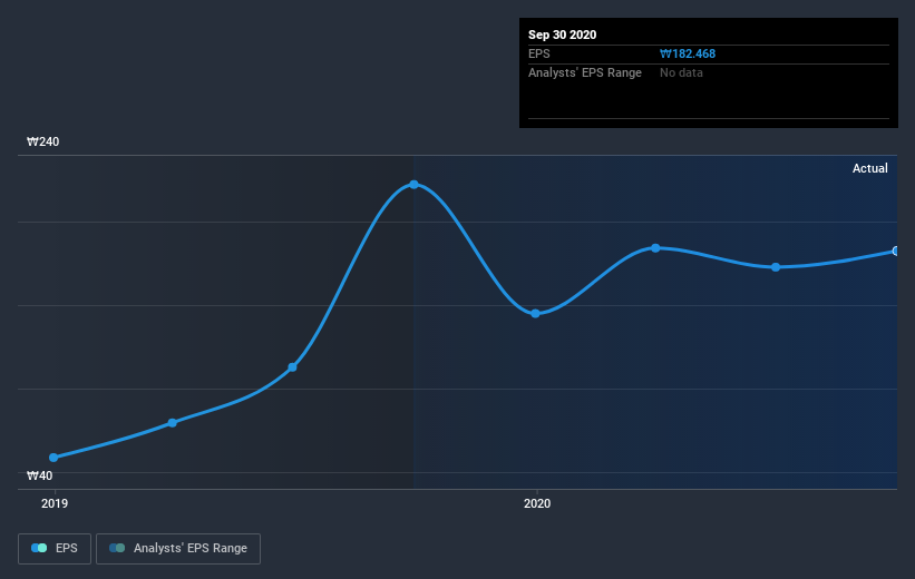 earnings-per-share-growth