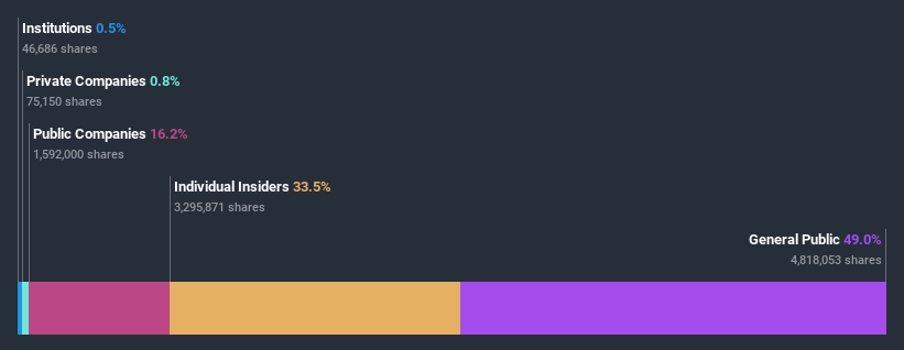 ownership-breakdown